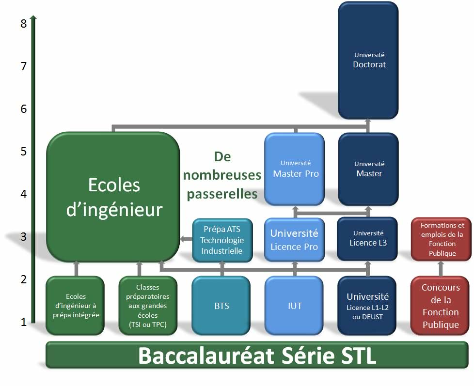 Debouches_bac_stl